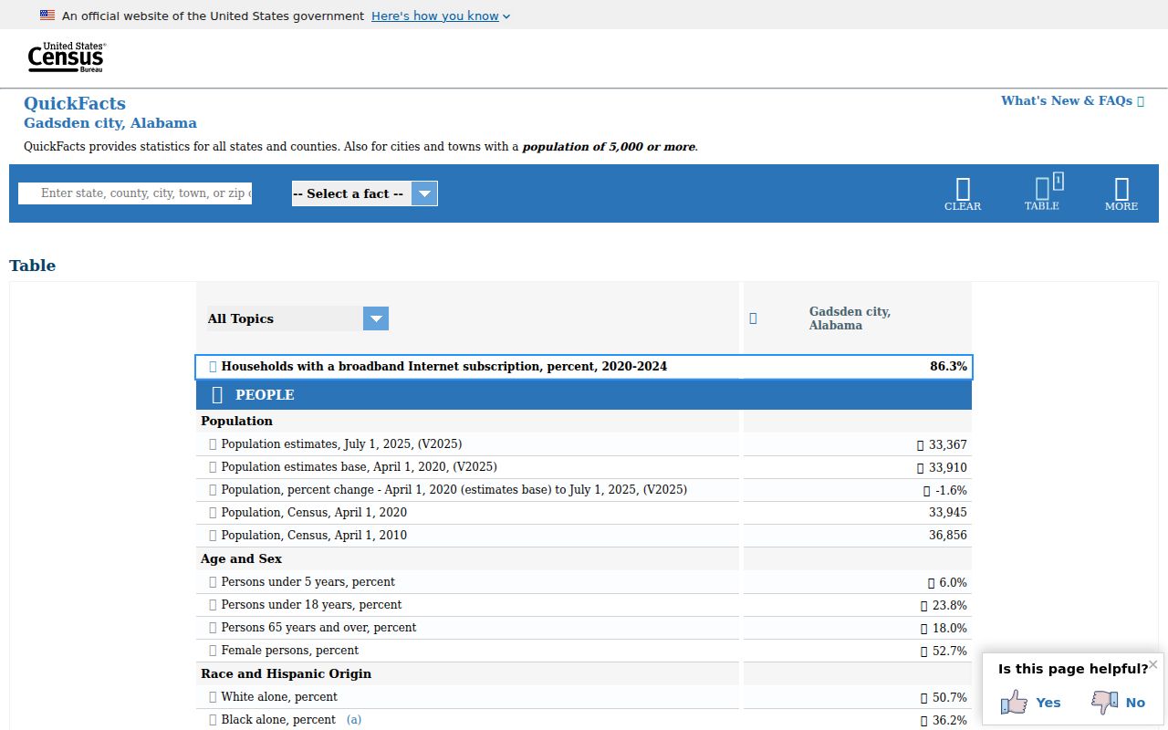 Gadsden population context for local criminal history access