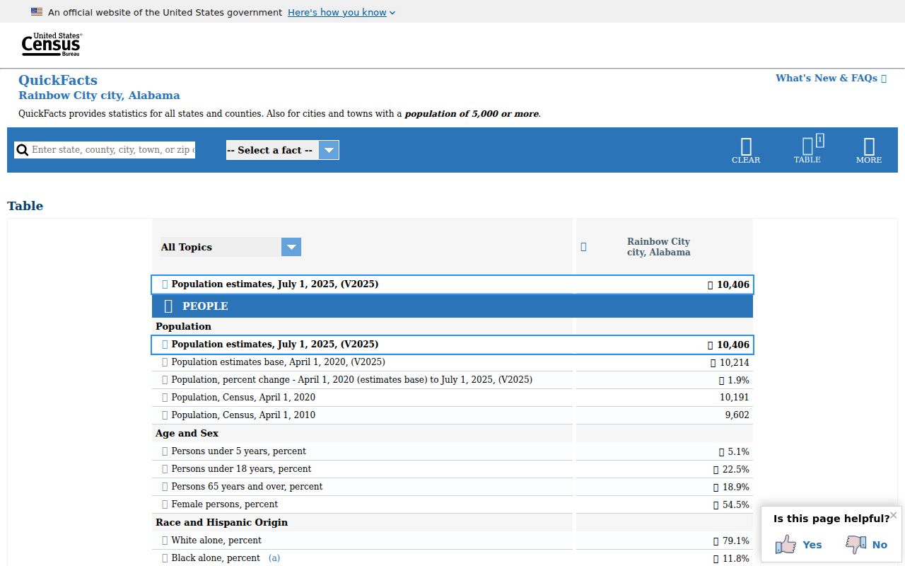 Rainbow City criminal history population context from Census QuickFacts