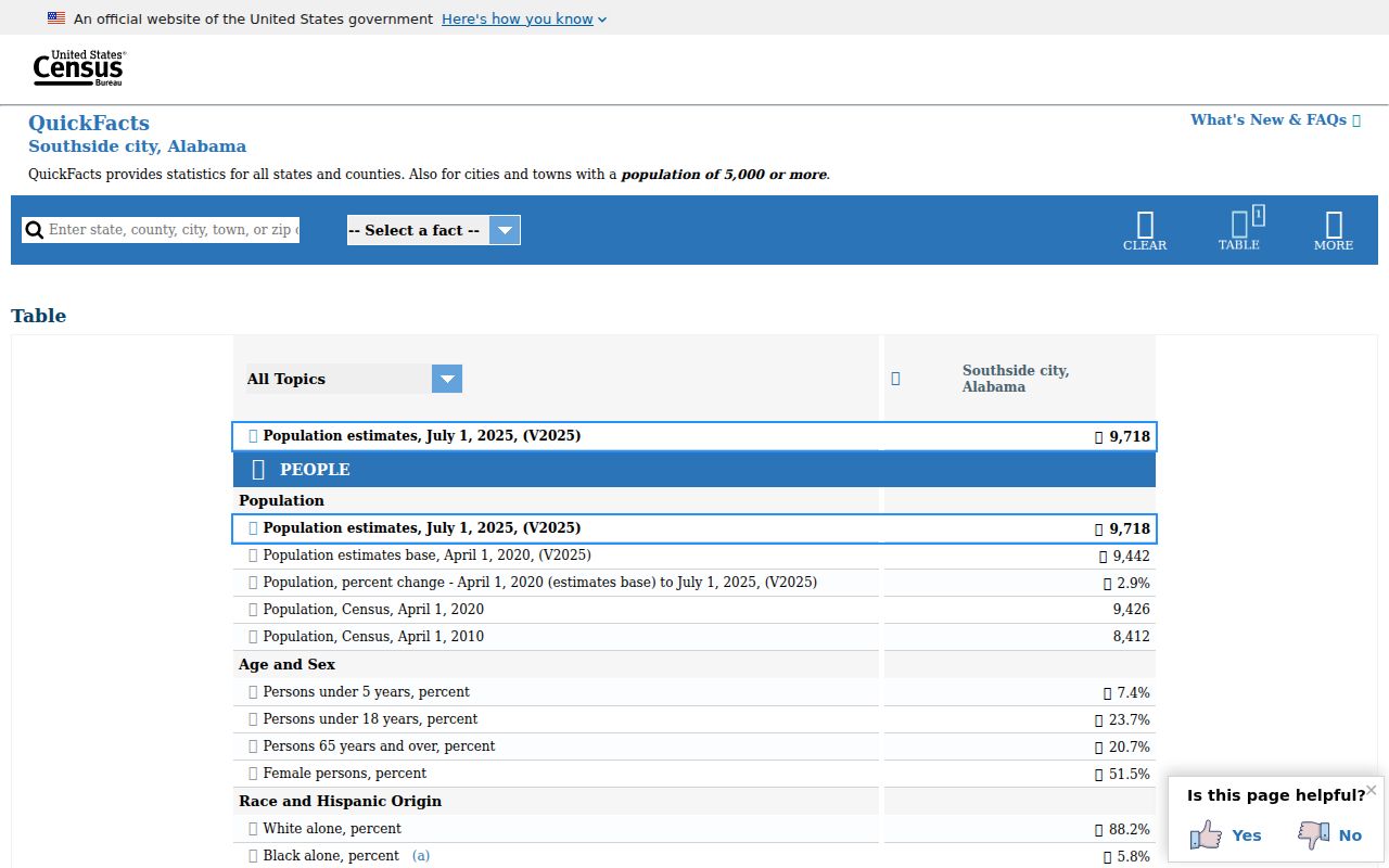 Southside criminal history population context from Census QuickFacts